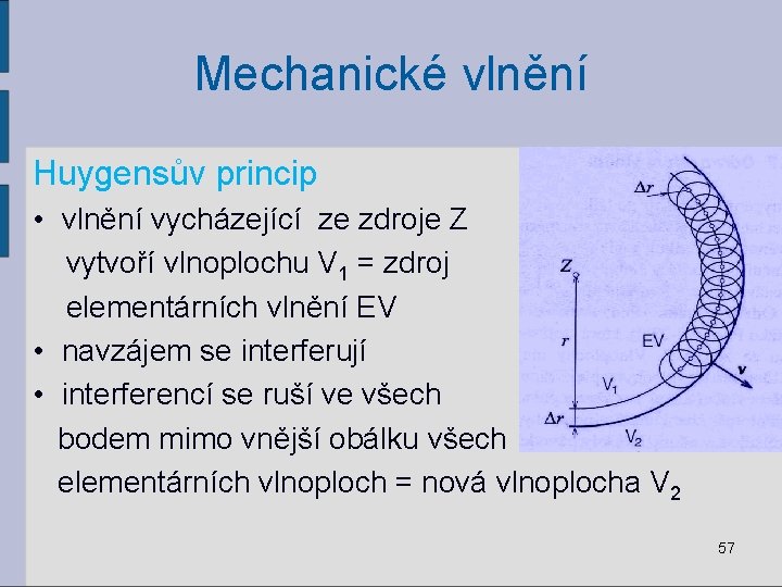 Mechanické vlnění Huygensův princip • vlnění vycházející ze zdroje Z vytvoří vlnoplochu V 1
