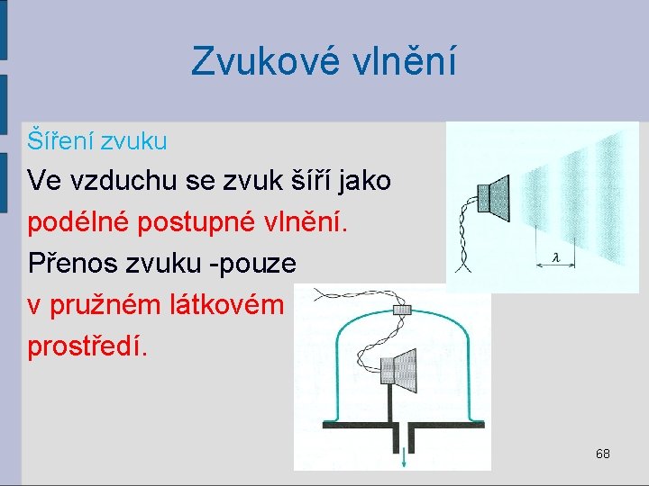 Zvukové vlnění Šíření zvuku Ve vzduchu se zvuk šíří jako podélné postupné vlnění. Přenos