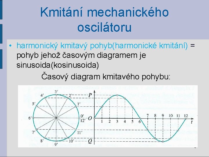 Kmitání mechanického oscilátoru • harmonický kmitavý pohyb(harmonické kmitání) = pohyb jehož časovým diagramem je
