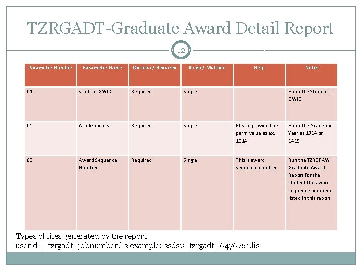 TZRGADT-Graduate Award Detail Report 12 Parameter Number 01 Parameter Name Student GWID Optional/ Required