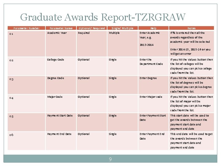 Graduate Awards Report-TZRGRAW Parameter Number 01 Parameter Name Academic Year Optional/ Required Single/ Multiple