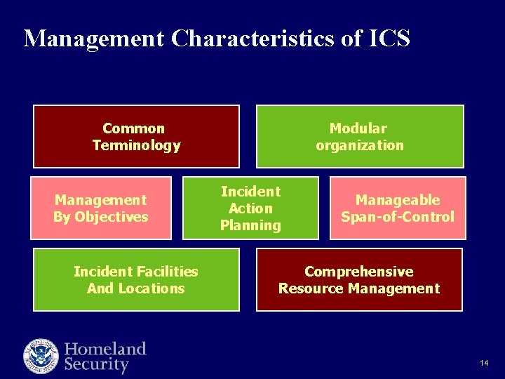Management Characteristics of ICS Common Terminology Management By Objectives Incident Facilities And Locations Modular Management Characteristics of ICS Common Terminology Management By Objectives Incident Facilities And Locations Modular