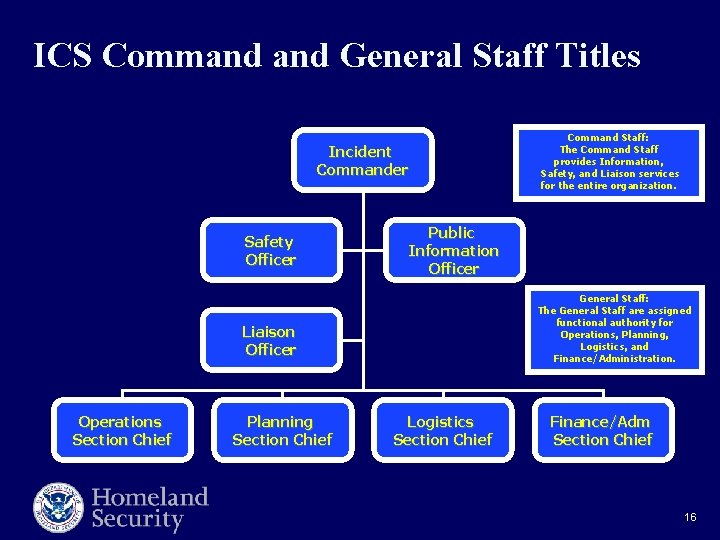 ICS Command General Staff Titles Incident Commander Safety Officer Public Information Officer General Staff: ICS Command General Staff Titles Incident Commander Safety Officer Public Information Officer General Staff: