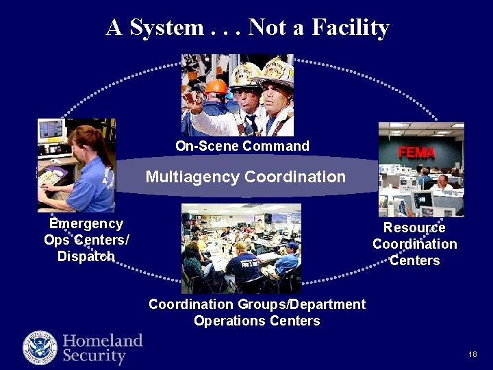 A System. . . Not a Facility On-Scene Command Multiagency Coordination Emergency Ops Centers/ A System. . . Not a Facility On-Scene Command Multiagency Coordination Emergency Ops Centers/
