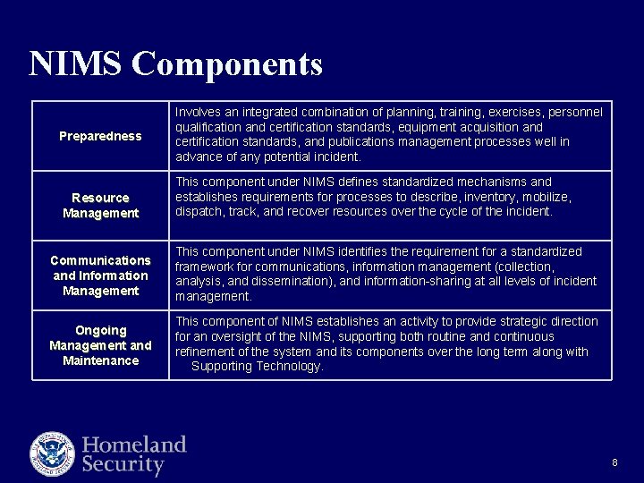 NIMS Components Preparedness Resource Management Involves an integrated combination of planning, training, exercises, personnel NIMS Components Preparedness Resource Management Involves an integrated combination of planning, training, exercises, personnel