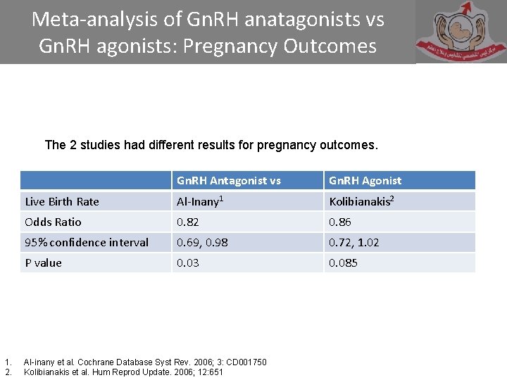 Meta-analysis of Gn. RH anatagonists vs Gn. RH agonists: Pregnancy Outcomes The 2 studies