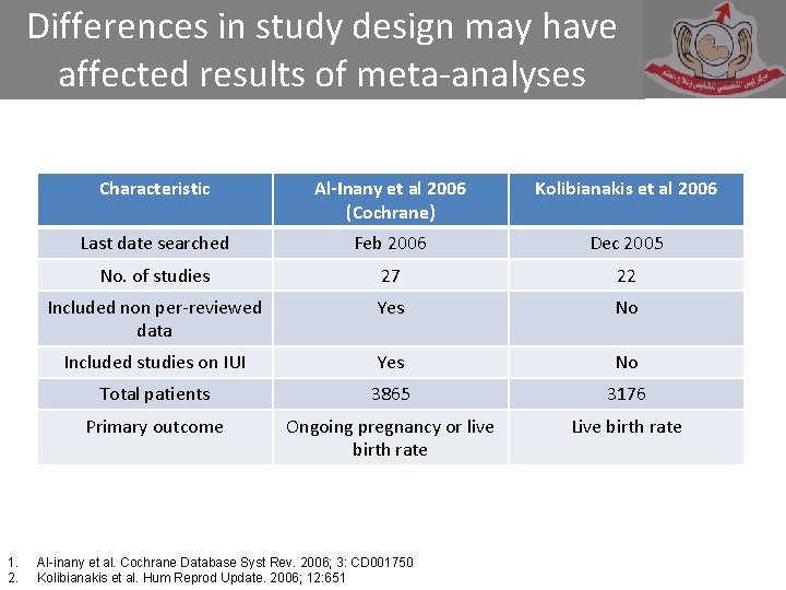 Differences in study design may have affected results of meta-analyses 1. 2. Characteristic Al-Inany