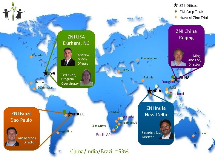 ZNI Offices Zinc…essential for life ZNI Crop Trials Harvest Zinc Trials ZNI China Beijing