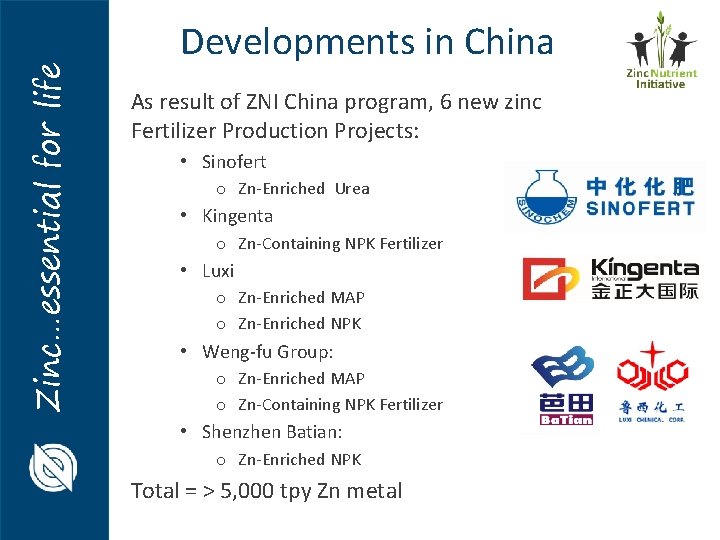 Zinc…essential for life Developments in China As result of ZNI China program, 6 new