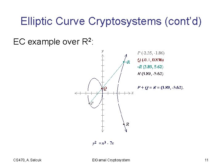 Elliptic Curve Cryptosystems (cont’d) EC example over R 2: CS 470, A. Selcuk El.
