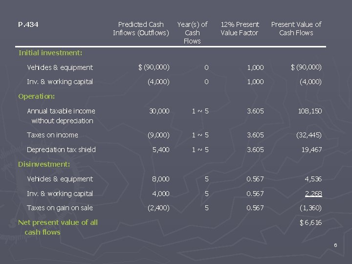 NCKU EMBA Chapter 10 Strategic Management of Capital