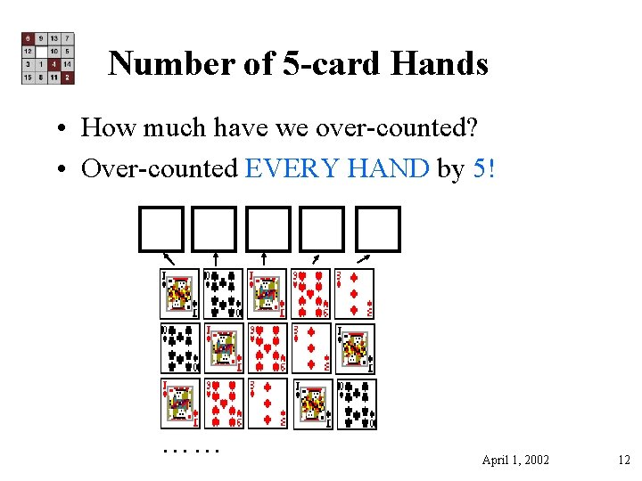 Number of 5 -card Hands • How much have we over-counted? • Over-counted EVERY