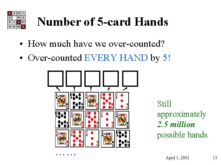 Number of 5 -card Hands • How much have we over-counted? • Over-counted EVERY