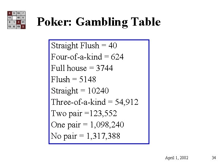 Poker: Gambling Table Straight Flush = 40 Four-of-a-kind = 624 Full house = 3744