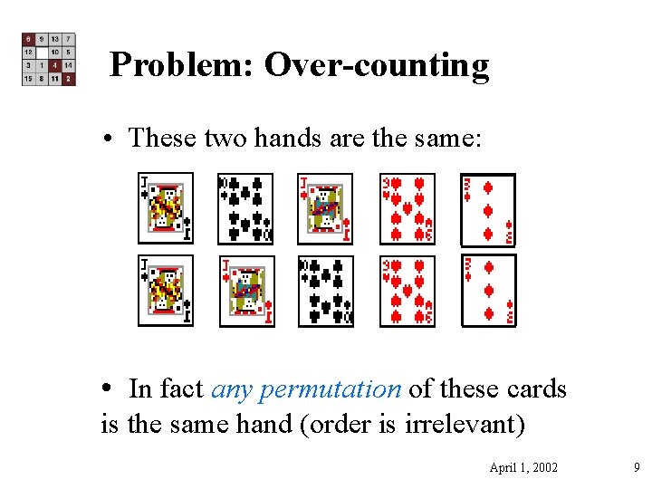 Problem: Over-counting • These two hands are the same: • In fact any permutation