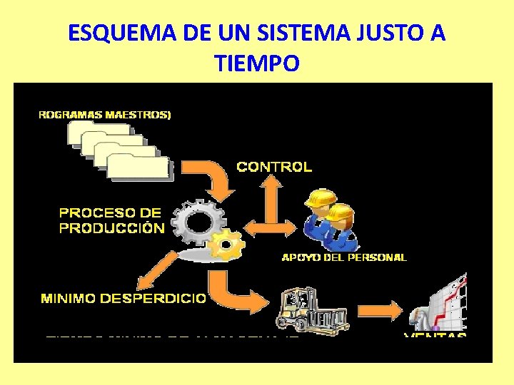 ESQUEMA DE UN SISTEMA JUSTO A TIEMPO L. A. y M. C. E. Emma ESQUEMA DE UN SISTEMA JUSTO A TIEMPO L. A. y M. C. E. Emma