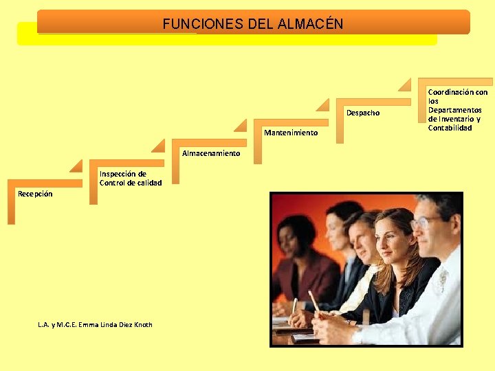 FUNCIONES DEL ALMACÉN Despacho Mantenimiento Almacenamiento Inspección de Control de calidad Recepción L. A. FUNCIONES DEL ALMACÉN Despacho Mantenimiento Almacenamiento Inspección de Control de calidad Recepción L. A.