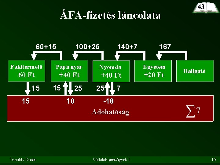 ÁFA-fizetés láncolata 60+15 100+25 140+7 167 Fakitermelő Papírgyár Nyomda Egyetem 60 Ft +40 Ft