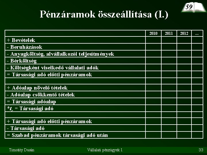 Pénzáramok összeállítása (I. ) 2010 2011 59 2012 … + Bevételek - Beruházások -