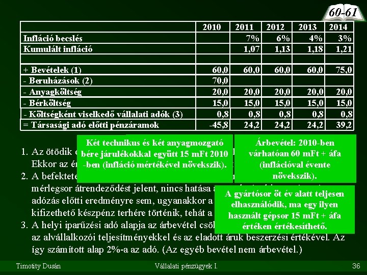 60 -61 2010 Infláció becslés Kumulált infláció + Bevételek (1) - Beruházások (2) -