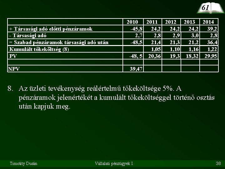 61 + Társasági adó előtti pénzáramok - Társasági adó = Szabad pénzáramok társasági adó