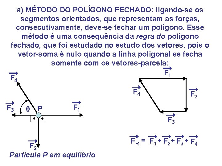 a) MÉTODO DO POLÍGONO FECHADO: ligando-se os segmentos orientados, que representam as forças, consecutivamente,