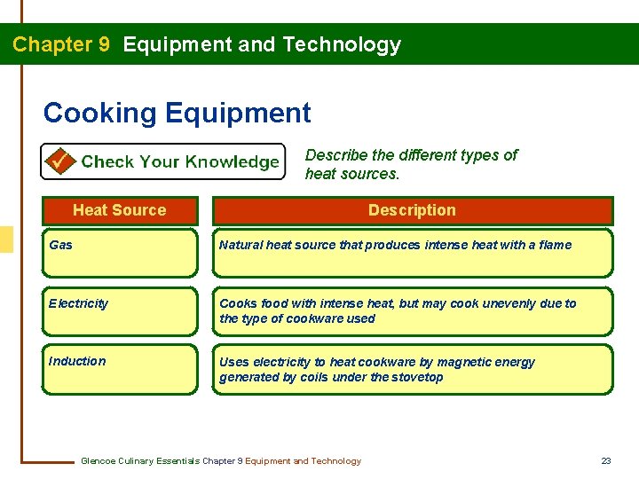 Chapter 9 Equipment and Technology Cooking Equipment Describe the different types of heat sources.