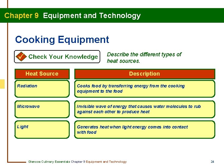 Chapter 9 Equipment and Technology Cooking Equipment Describe the different types of heat sources.