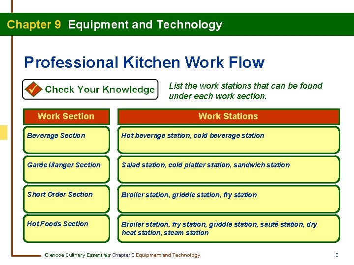Chapter 9 Equipment and Technology Professional Kitchen Work Flow List the work stations that