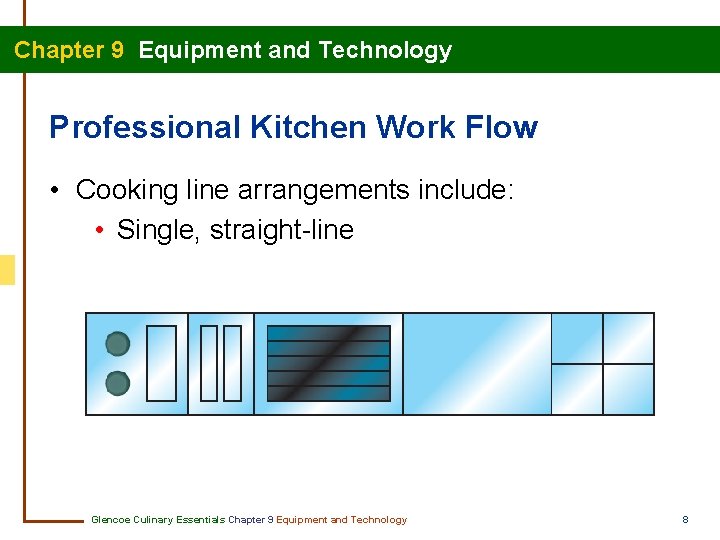 Chapter 9 Equipment and Technology Professional Kitchen Work Flow • Cooking line arrangements include: