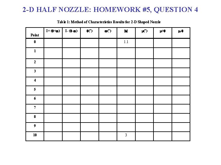 2 -D HALF NOZZLE: HOMEWORK #5, QUESTION 4 Table 1: Method of Characteristics Results