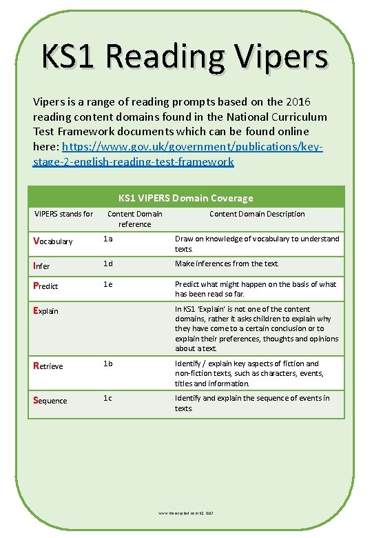 KS 1 Reading Vipers is a range of reading prompts based on the 2016