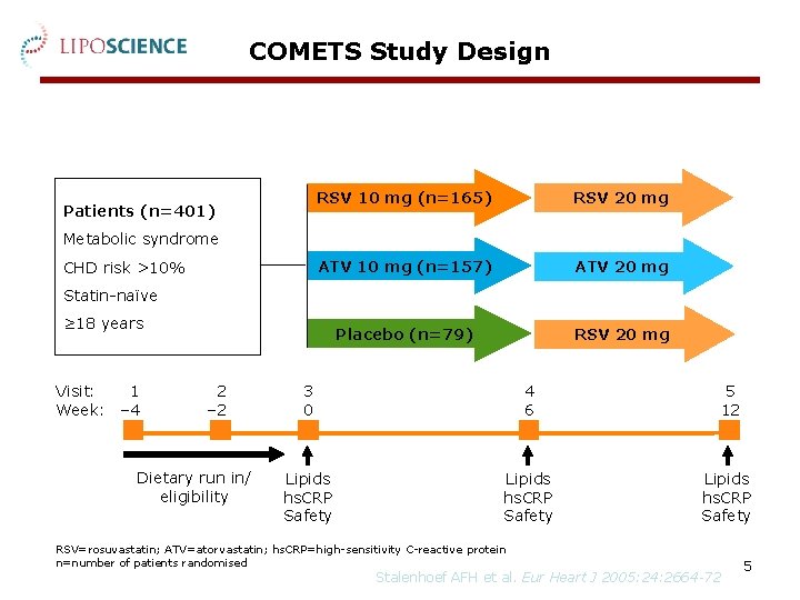 COMETS Study Design Patients (n=401) RSV 10 mg (n=165) RSV 20 mg ATV 10