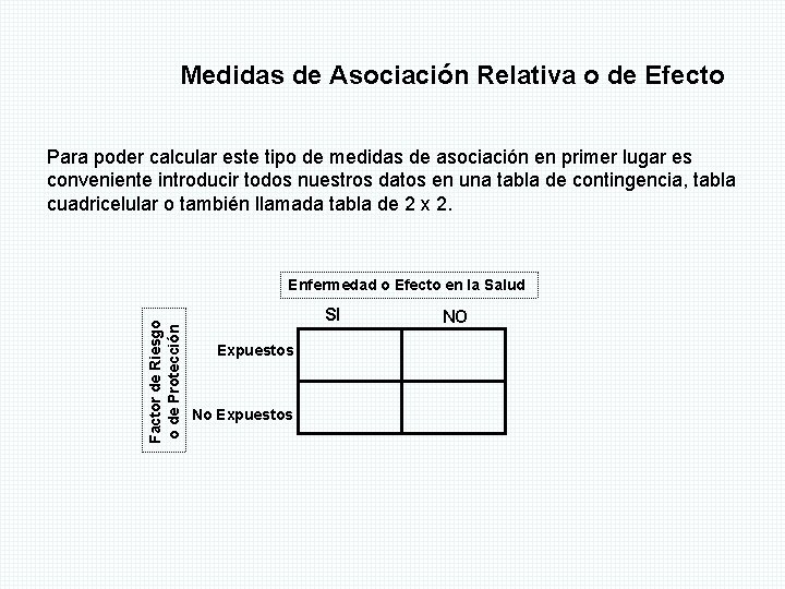 Medidas de Asociación Relativa o de Efecto Para poder calcular este tipo de medidas