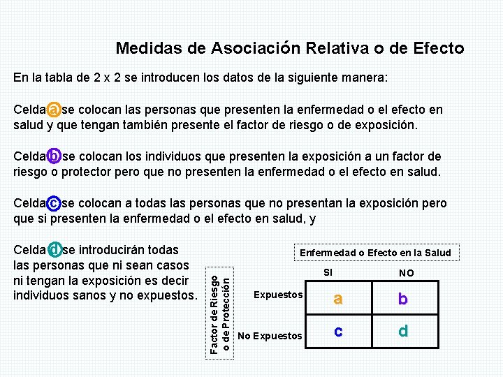 Medidas de Asociación Relativa o de Efecto En la tabla de 2 x 2