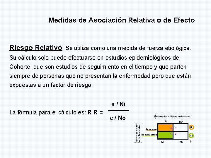 Medidas de Asociación Relativa o de Efecto Riesgo Relativo. Se utiliza como una medida