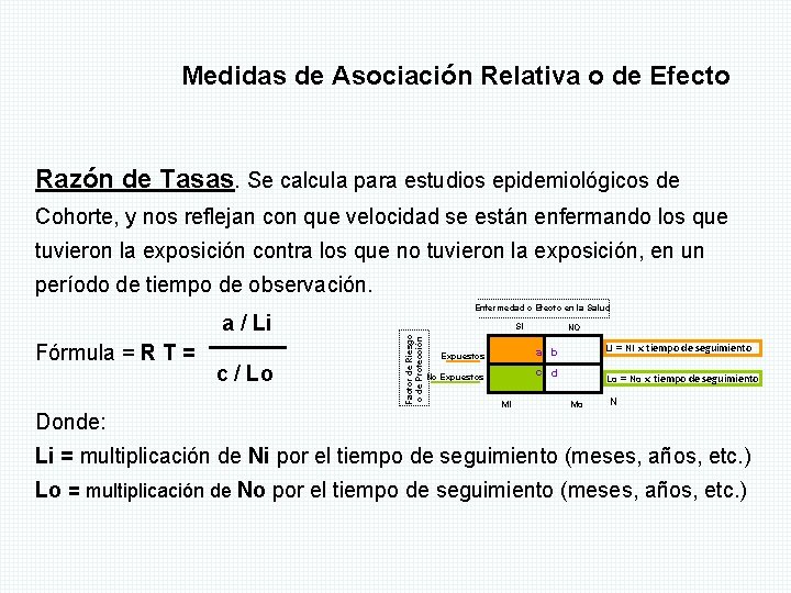 Medidas de Asociación Relativa o de Efecto Razón de Tasas. Se calcula para estudios