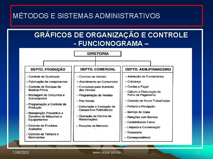 MÉTODOS E SISTEMAS ADMINISTRATIVOS GRÁFICOS DE ORGANIZAÇÃO E CONTROLE - FUNCIONOGRAMA – 12/8/2020 www.