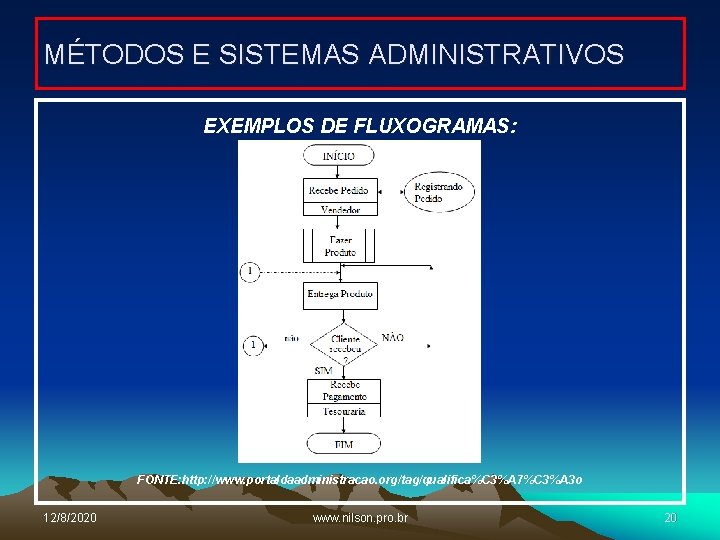 MÉTODOS E SISTEMAS ADMINISTRATIVOS EXEMPLOS DE FLUXOGRAMAS: FONTE: http: //www. portaldaadministracao. org/tag/qualifica%C 3%A 7%C