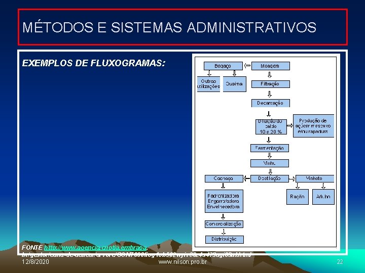 MÉTODOS E SISTEMAS ADMINISTRATIVOS EXEMPLOS DE FLUXOGRAMAS: FONTE http: //www. agencia. cnptia. embrapa. br/gestor/cana-de-acucar/arvore/CONT