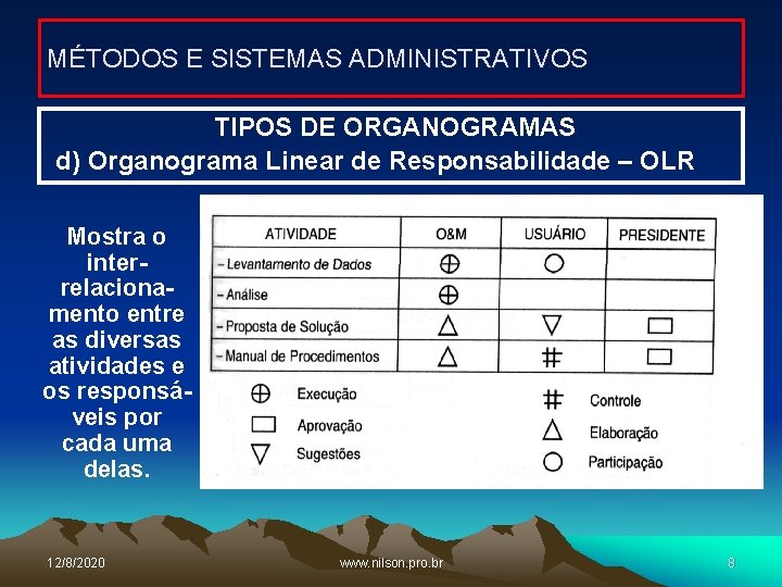 MÉTODOS E SISTEMAS ADMINISTRATIVOS TIPOS DE ORGANOGRAMAS d) Organograma Linear de Responsabilidade – OLR