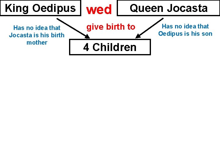 King Oedipus Has no idea that Jocasta is his birth mother wed Queen Jocasta