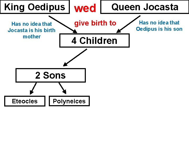 King Oedipus Has no idea that Jocasta is his birth mother wed give birth