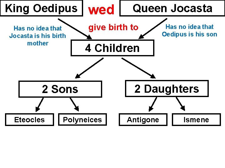 King Oedipus Has no idea that Jocasta is his birth mother wed give birth