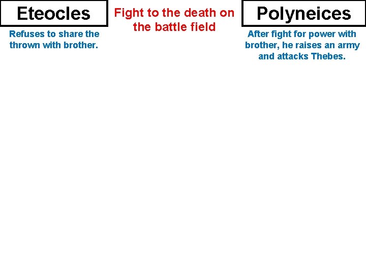 Eteocles Refuses to share thrown with brother. Fight to the death on the battle