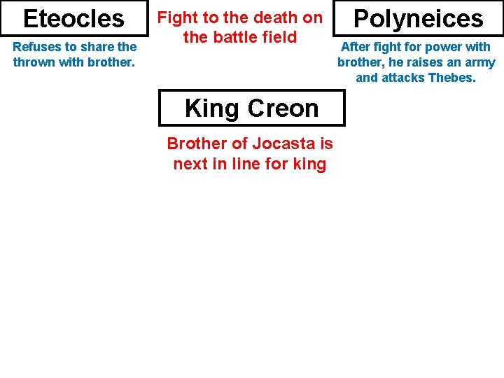 Eteocles Refuses to share thrown with brother. Fight to the death on the battle