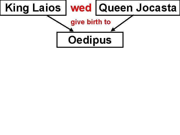 King Laios wed Queen Jocasta give birth to Oedipus 