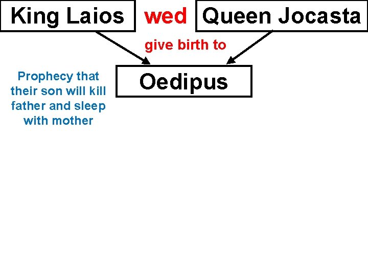 King Laios wed Queen Jocasta give birth to Prophecy that their son will kill