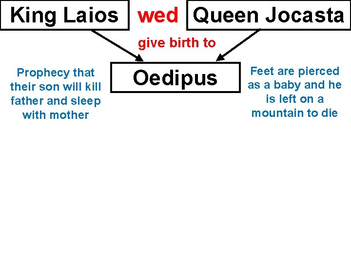 King Laios wed Queen Jocasta give birth to Prophecy that their son will kill
