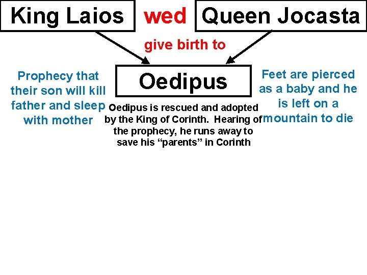 King Laios wed Queen Jocasta give birth to Feet are pierced Prophecy that as